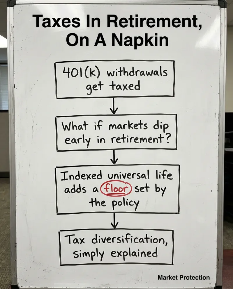 Indexed universal life ad: taxes in retirement on a napkin